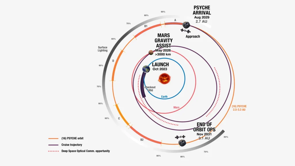 psyche-mission-nasa